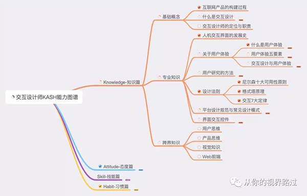 網(wǎng)頁交互設(shè)計(jì) 網(wǎng)頁交互設(shè)計(jì)