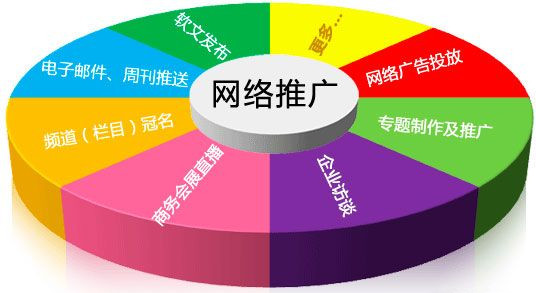 網(wǎng)站建設(shè)和網(wǎng)站優(yōu)化有什么聯(lián)系呢？如何給自己的網(wǎng)站定位？(圖1)