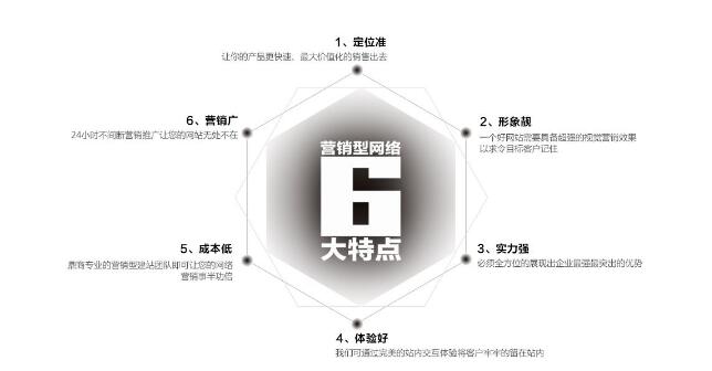 營銷型網(wǎng)站建設