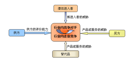 網(wǎng)站排名的過程中，怎樣有效分析競爭對手？
