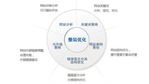 網站為什么要做好優(yōu)化