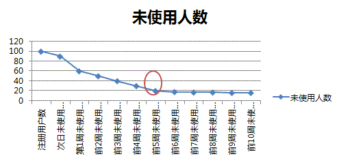 新浪微博運(yùn)營經(jīng)理：如何做好用戶運(yùn)營 好文分享 第5張