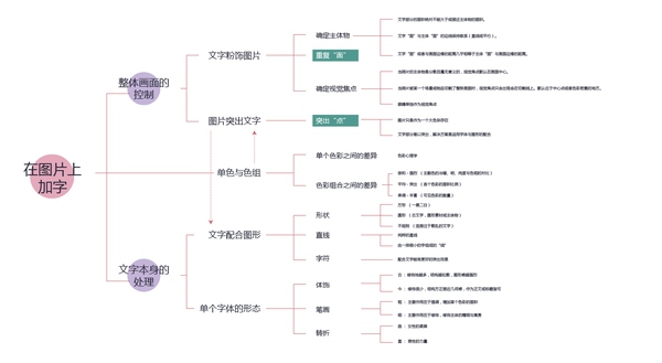 網(wǎng)頁設計怎么排版？