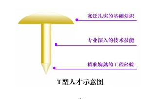  拜讀《運(yùn)營(yíng)之光》之后，揭秘四個(gè)局