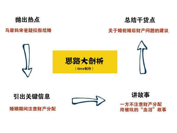 寫文章不賺錢？你應(yīng)該學(xué)會熱點(diǎn)營銷式寫作 經(jīng)驗(yàn)心得 第1張