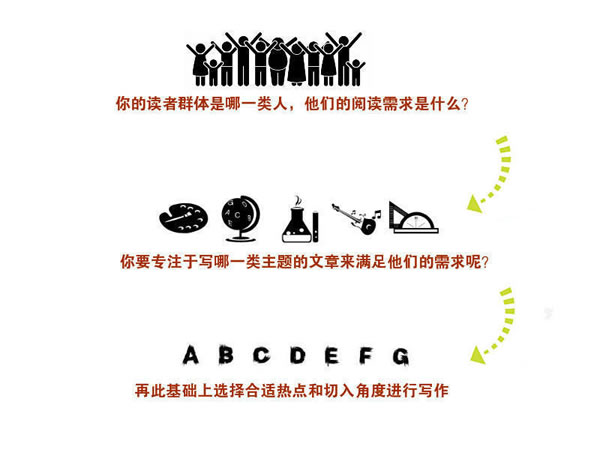 寫文章不賺錢？你應(yīng)該學(xué)會熱點(diǎn)營銷式寫作 經(jīng)驗(yàn)心得 第6張