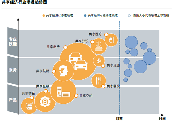 APP軟件開發(fā)時(shí)間寶APP，明星碎片化時(shí)間也能共享？