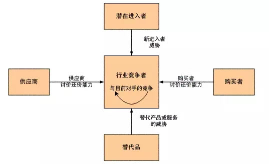 為什么看了那么多干貨，仍然做不好營(yíng)銷(xiāo)？ 經(jīng)驗(yàn)心得 第13張