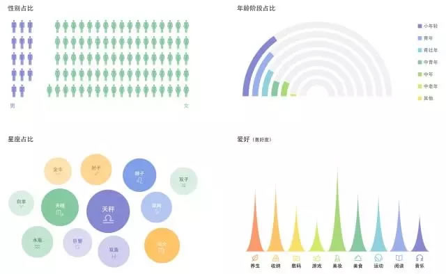 為什么看了那么多干貨，仍然做不好營(yíng)銷(xiāo)？ 經(jīng)驗(yàn)心得 第15張