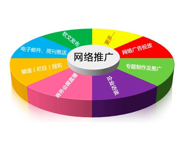 網(wǎng)站設(shè)計好壞由哪些標準決定？