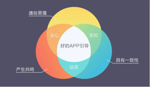 怎么讓引導(dǎo)不再是無(wú)用小透明？