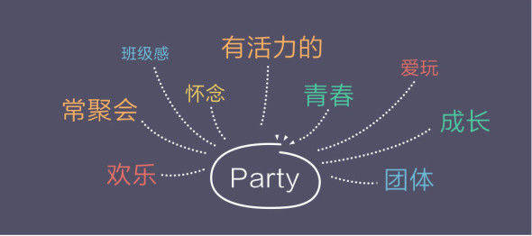 怎么讓引導(dǎo)不再是無(wú)用小透明？