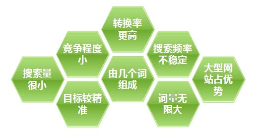 什么是長(zhǎng)尾關(guān)鍵詞？長(zhǎng)尾關(guān)鍵詞有多重要？