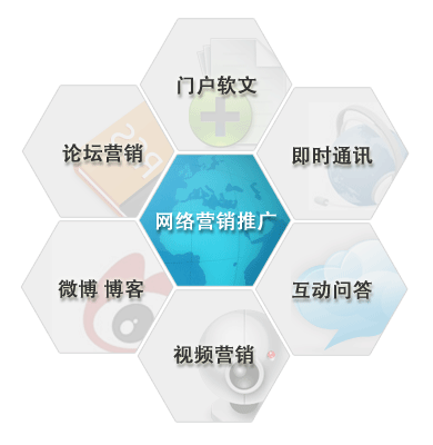 成都網(wǎng)絡營銷 怎樣免費做網(wǎng)絡推廣