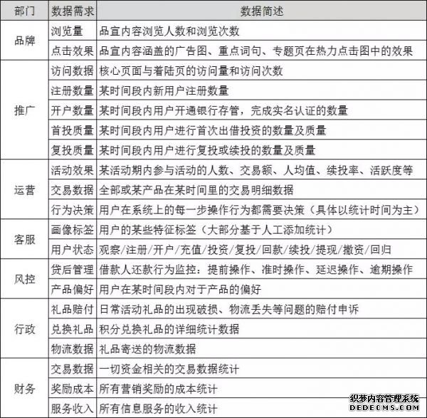 8個(gè)步驟，拆解P2P平臺(tái)數(shù)據(jù)運(yùn)營(yíng)體系 自助建站要多久
