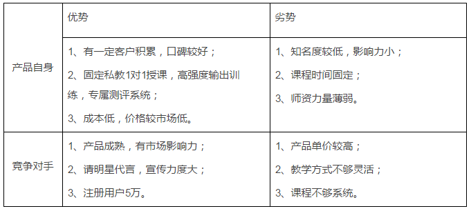 網(wǎng)絡營銷方案怎么制定從何處著手 <a href=