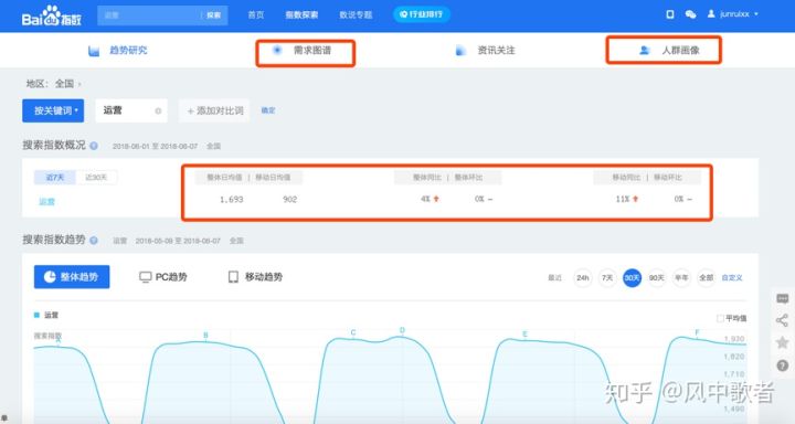 互聯(lián)網(wǎng)運(yùn)營(yíng)人員常用工具 新網(wǎng)站如何做推廣