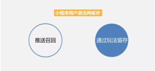 小程序裂變獲客及留存的常見玩法 如何電商運(yùn)營(yíng)