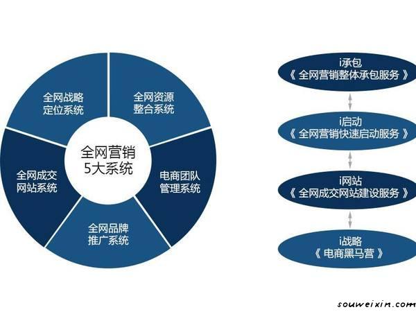 營(yíng)銷(xiāo)之如何應(yīng)對(duì)營(yíng)銷(xiāo)中的淡季 網(wǎng)站關(guān)鍵詞怎么優(yōu)化
