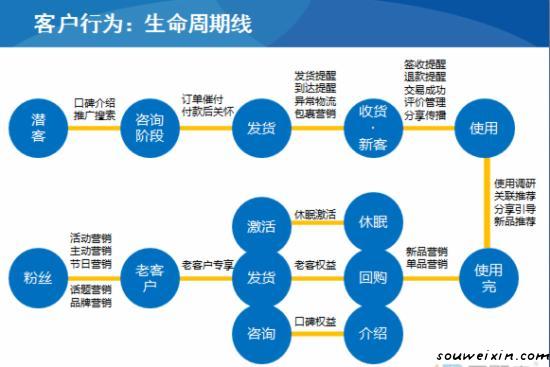 微營(yíng)銷：面膜營(yíng)銷走下神壇，新秀如何破繭？ 做網(wǎng)站能賺錢嗎
