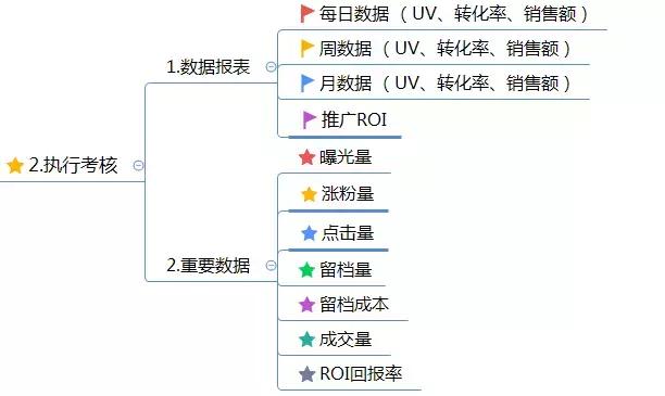 運(yùn)營(yíng)方案怎么寫？這有1份完整的思維導(dǎo)圖框架供你參考 做網(wǎng)站貴嗎