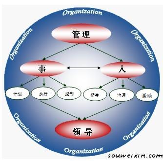 微營銷：學(xué)會(huì)定位，規(guī)范管理 seo怎么優(yōu)化