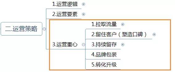 運(yùn)營(yíng)方案怎么寫？這有1份完整的思維導(dǎo)圖框架供你參考 做網(wǎng)站貴嗎