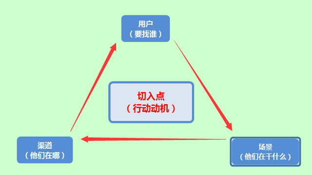 想做好企業(yè)營銷推廣，那你必須得注意這幾點！ 咋做網(wǎng)站