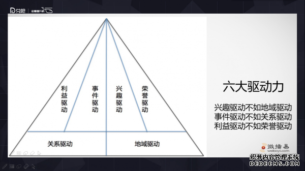 小群效應(yīng)：社群運營該怎么玩？ 微信代運營怎樣