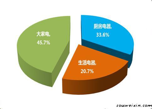 微營(yíng)銷：面膜營(yíng)銷走下神壇，新秀如何破繭？ <a href=