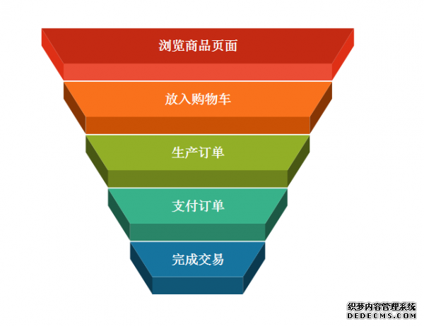 為什么運營要走向精細化？又該如何做？ 如何建立微網(wǎng)站