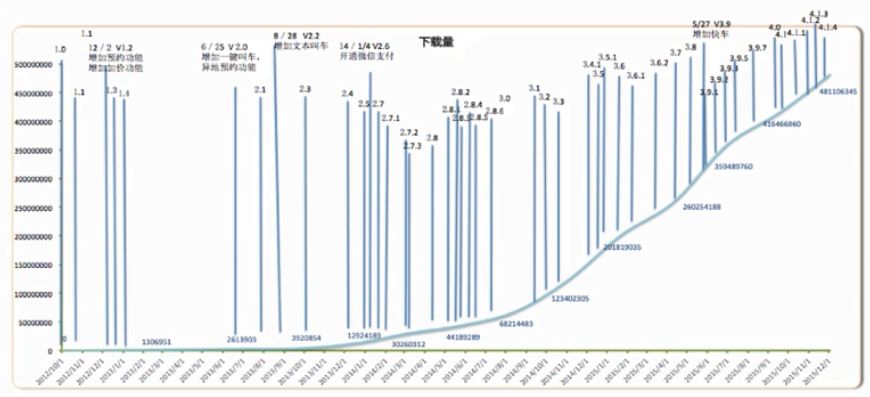 作為一個(gè)運(yùn)營，一定要做符合產(chǎn)品生命周期的運(yùn)營！ 做網(wǎng)站哪家