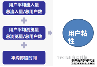 如何破解流量下跌難題？ 公司網(wǎng)站要多少錢(qián)