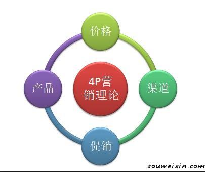 微營銷：持續(xù)流量的是怎么來的？ 青青網(wǎng)站怎么做