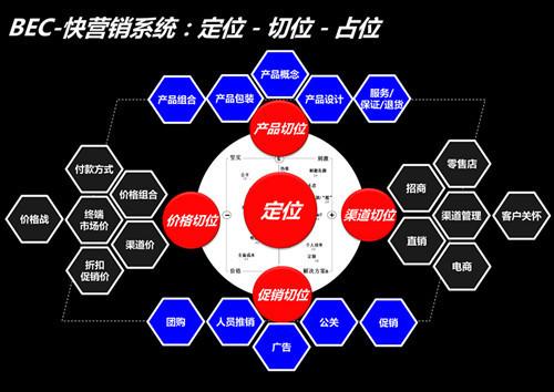微商模式設計與落地 移動互聯(lián)網(wǎng)企業(yè)下一個 做網(wǎng)站花錢嗎