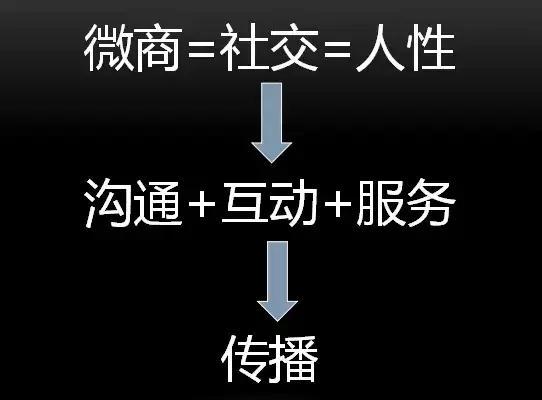 微營(yíng)銷：好產(chǎn)品為什么賣不過差產(chǎn)品？ 怎么網(wǎng)站優(yōu)化