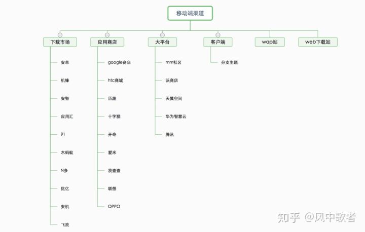 互聯(lián)網(wǎng)運(yùn)營(yíng)人員常用工具 新網(wǎng)站如何做推廣