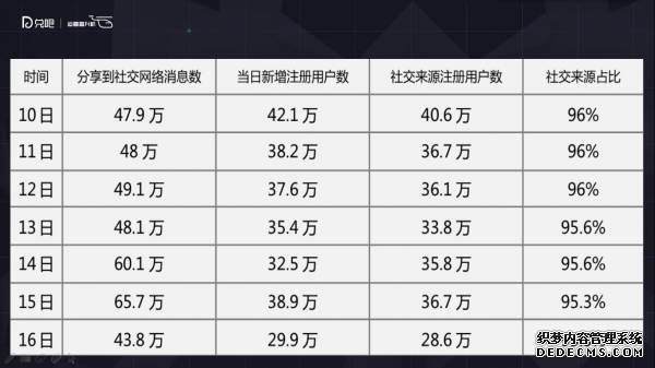 小群效應(yīng)：社群運營該怎么玩？ 微信代運營怎樣