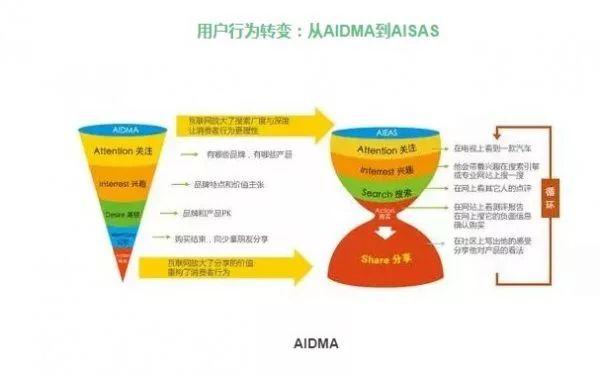 電商的精細(xì)化運(yùn)營怎么做？ 微網(wǎng)站 哪個(gè)好