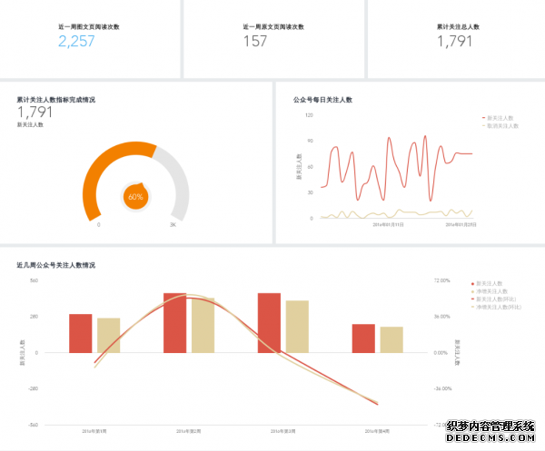 為什么運營要走向精細化？又該如何做？ 如何建立微網(wǎng)站