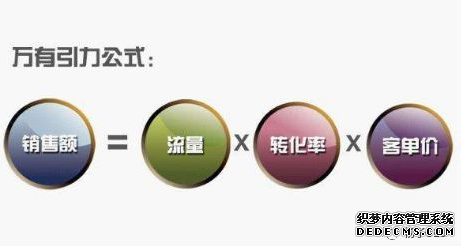 關鍵詞排名牛逼就說明你的網站優(yōu)化推廣好嗎？ 丹東誰做微網站