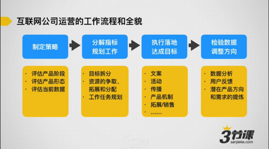 學(xué)習(xí)兩周后，運(yùn)營(yíng)小白眼中的運(yùn)營(yíng)是這樣的 菜鳥(niǎo)如何建網(wǎng)站