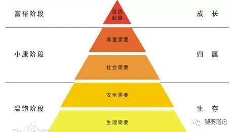 3大原則、4大策略，淺析社區(qū)內(nèi)容運(yùn)營(yíng) 全網(wǎng)營(yíng)銷怎么做