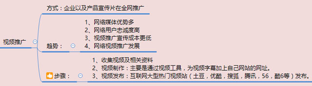 在互聯(lián)網(wǎng)大浪潮下如何做好企業(yè)視頻營(yíng)銷推廣？ 如何做社交網(wǎng)站