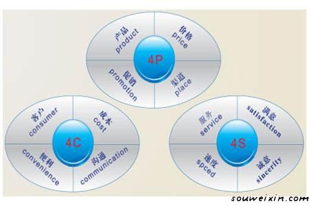 微商營(yíng)銷的5點(diǎn)經(jīng)驗(yàn)之談，快來積累經(jīng)驗(yàn) ！ <a href=