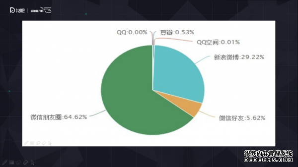 小群效應(yīng)：社群運營該怎么玩？ 微信代運營怎樣