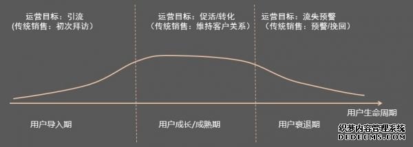 社區(qū)O2O運(yùn)營如何落地？ 電商運(yùn)營容易嗎