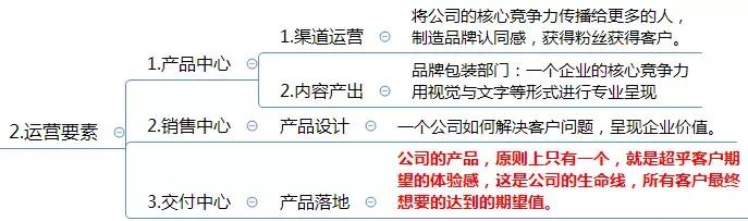 運(yùn)營(yíng)方案怎么寫？這有1份完整的思維導(dǎo)圖框架供你參考 做網(wǎng)站貴嗎