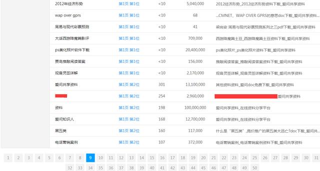 黑帽seo的網(wǎng)站有哪些特征？ 免費推廣網(wǎng)站有哪些