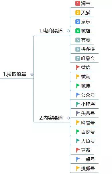 運(yùn)營(yíng)方案怎么寫？這有1份完整的思維導(dǎo)圖框架供你參考 做網(wǎng)站貴嗎